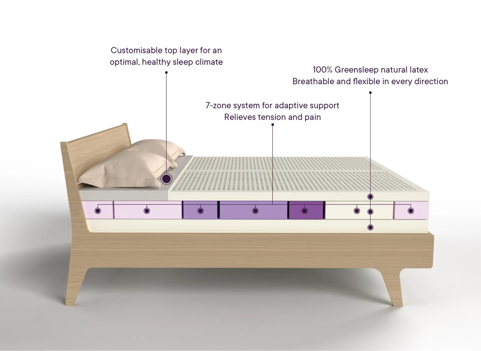 Doorsnede Green Sleep matras en houten bed